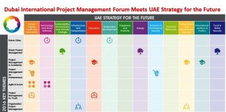 Dubai’s Projects Forum fits well with UAE’s future strategy