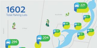 RTA provides 1,602 parking slots along Dubai Water Canal