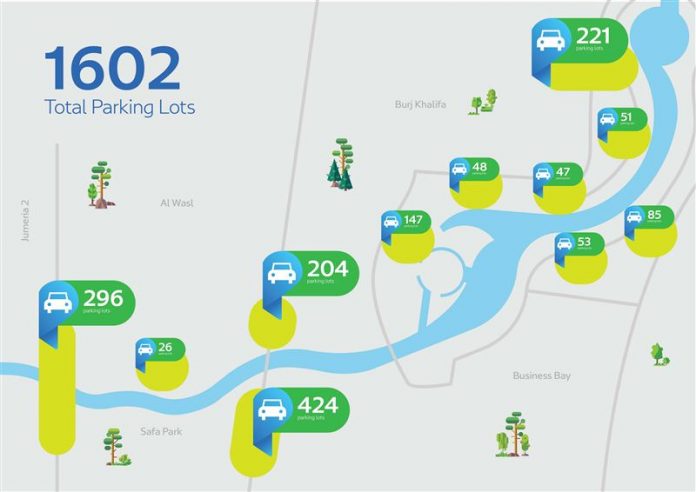 RTA provides 1,602 parking slots along Dubai Water Canal