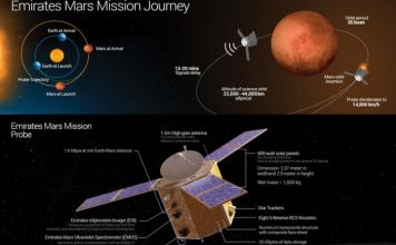 Mohammed bin Rashid Space Centre wins Inspiration Award at World Space Risk Forum 2016