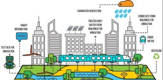 Dubai Holding and Dubai Municipality sign a Memorandum of Understanding to develop the largest public park in Dubai