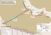 How long will it take to travel the GCC by Hyperloop? – Graphic