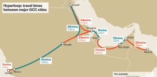 How long will it take to travel the GCC by Hyperloop? – Graphic