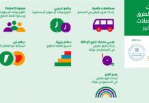 Al Tayer approves setting up RTA Foundation