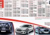 RTA offers 250 plates of three, four and five-digits in 48th online auction