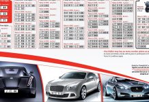 RTA offers 250 plates of three, four and five-digits in 48th online auction