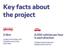 Phase I of Parallel Roads Project at the Godolphin vicinity Opened