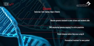 Dubai 10X Initiative Outlines Human Genome Map for Dubai Residents