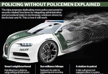 Soon, policing without policemen in Dubai