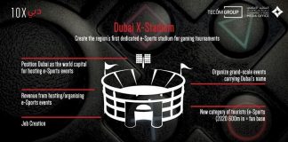 Dubai aims to cash in on esports with X-Stadium project