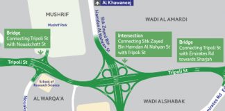 Tripoli St. Improvement hits 60%, completion in first half of 2019: Al Tayer Tripoli St. Improvement