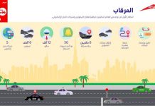 RTA exhibits features of Al Merqab in streamlining Limo and e-Hail services at GITEX RTA exhibits features of Al Merqab in streamlining Limo and e-Hail services at GITEX