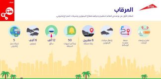 RTA exhibits features of Al Merqab in streamlining Limo and e-Hail services at GITEX RTA exhibits features of Al Merqab in streamlining Limo and e-Hail services at GITEX