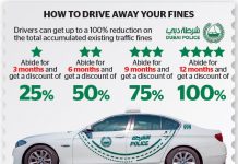 Drive safe and get your fines waived off in Dubai Drive safe and get your fines waived off in Dubai