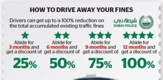 Drive safe and get your fines waived off in Dubai Drive safe and get your fines waived off in Dubai