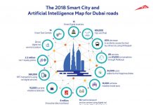 RTA accomplishes 75 smart city and artificial intelligence projects RTA accomplishes 75 smart city and artificial intelligence projects